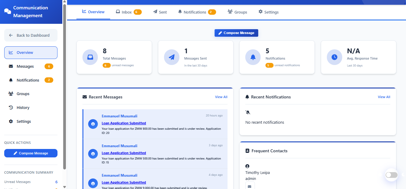 Communication management workspace
