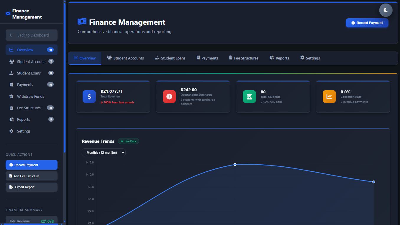 Finance management reports