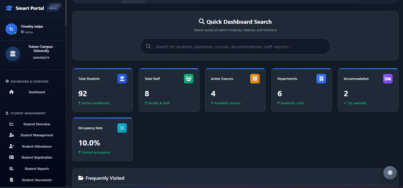 Administrative analytics dashboard