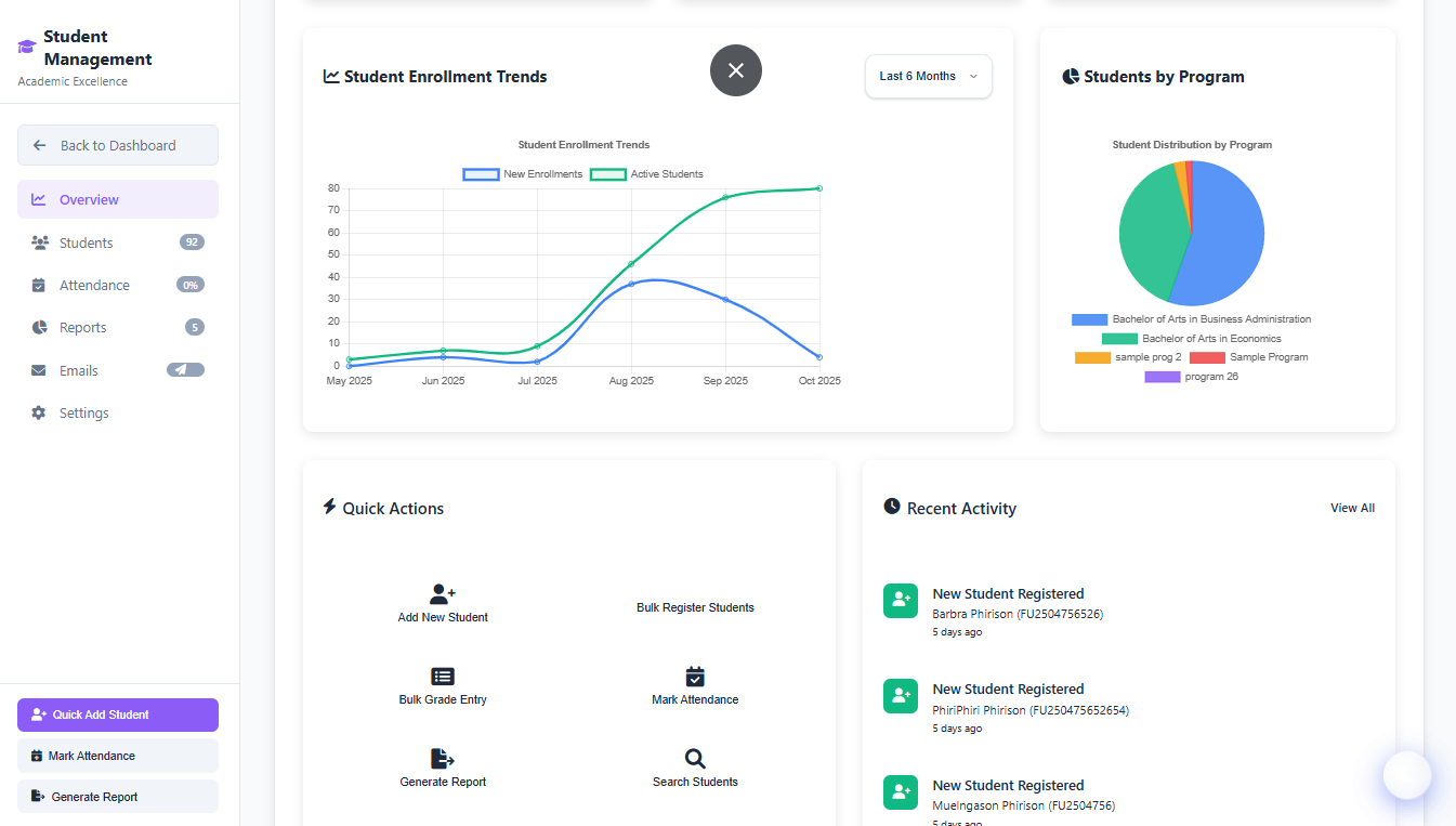 Student cohort insights